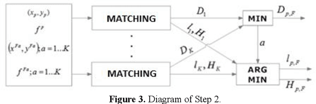 Figure 3 for A General Framework for Partial to Full Image Registration