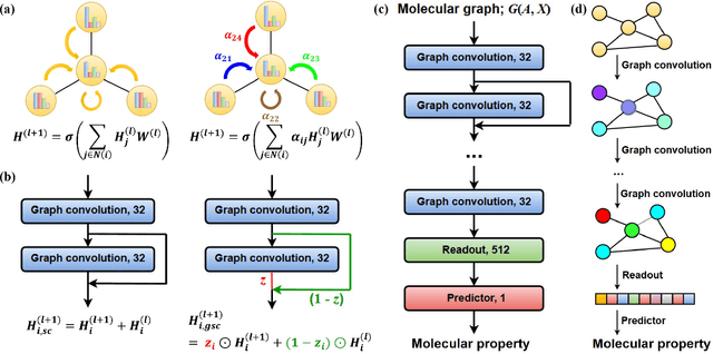 Figure 3 for Deeply learning molecular structure-property relationships using attention- and gate-augmented graph convolutional network