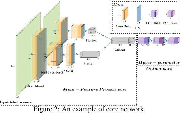 Figure 3 for Automatic Hyper-Parameter Optimization Based on Mapping Discovery from Data to Hyper-Parameters