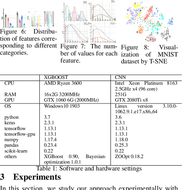 Figure 2 for Automatic Hyper-Parameter Optimization Based on Mapping Discovery from Data to Hyper-Parameters