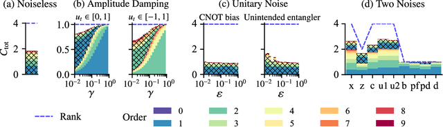 Figure 3 for Quantum Noise-Induced Reservoir Computing