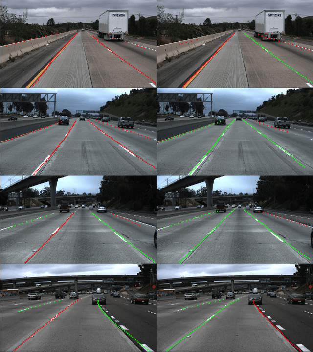 Figure 3 for Sim-to-Real Domain Adaptation for Lane Detection and Classification in Autonomous Driving