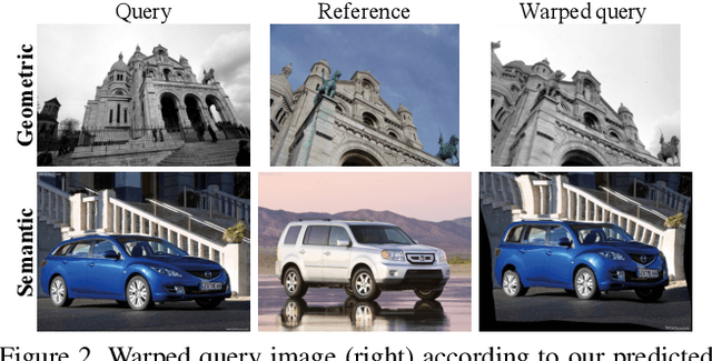 Figure 3 for Warp Consistency for Unsupervised Learning of Dense Correspondences