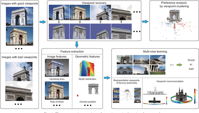 Figure 1 for Viewpoint Selection for Photographing Architectures