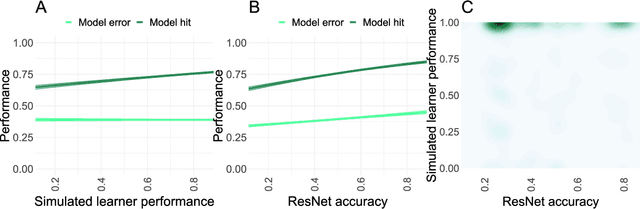 Figure 4 for Mitigating belief projection in explainable artificial intelligence via Bayesian Teaching