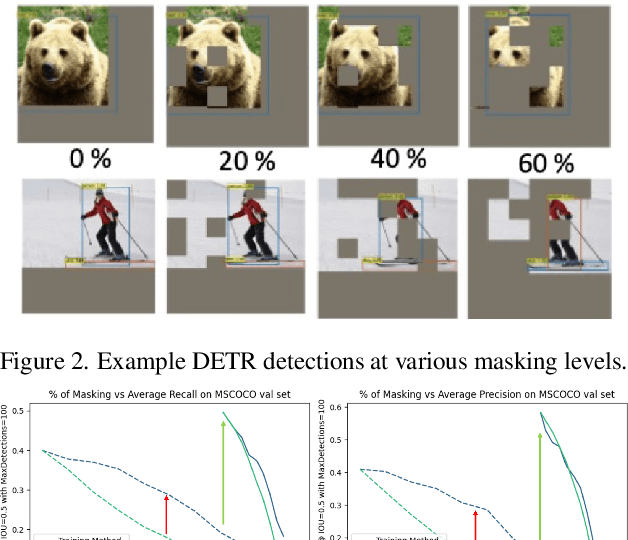 Figure 2 for Saccade Mechanisms for Image Classification, Object Detection and Tracking