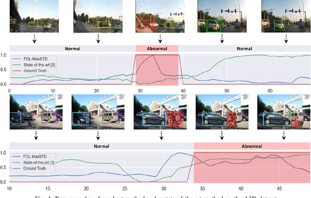 Figure 4 for Unsupervised Traffic Accident Detection in First-Person Videos