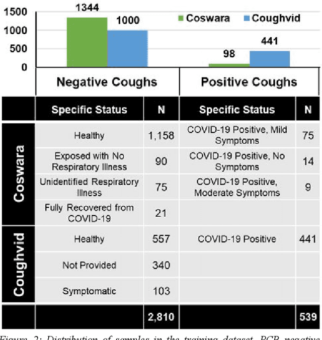 Figure 3 for Virufy: Global Applicability of Crowdsourced and Clinical Datasets for AI Detection of COVID-19 from Cough