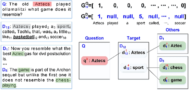 Figure 3 for Knowledge-Aided Open-Domain Question Answering