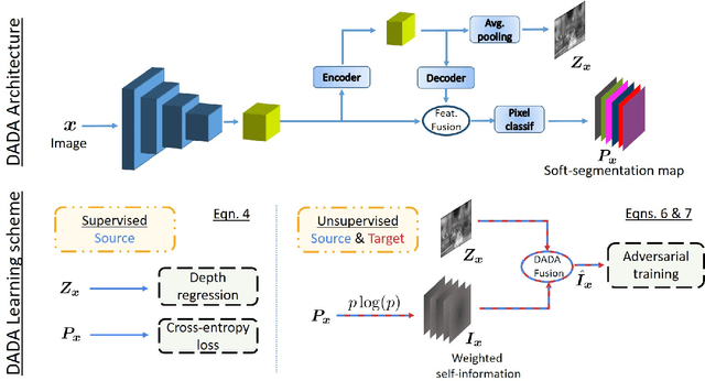 Figure 2 for DADA: Depth-aware Domain Adaptation in Semantic Segmentation