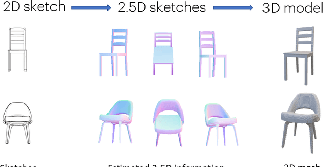 Figure 1 for SingleSketch2Mesh : Generating 3D Mesh model from Sketch