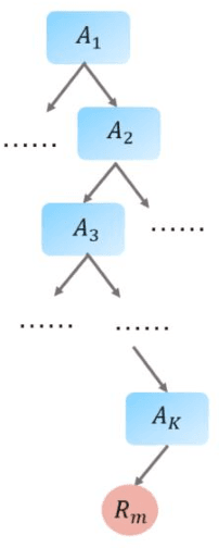 Figure 3 for Shapley Computations Using Surrogate Model-Based Trees