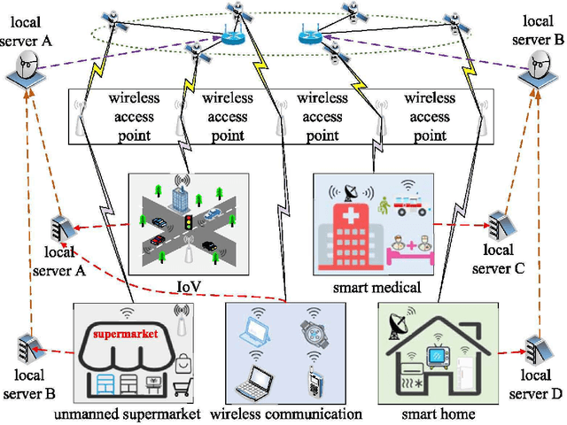 Figure 1 for Multi Objective Resource Optimization of Wireless Network Based on Cross Domain Virtual Network Embedding