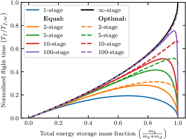 Figure 2 for Staging energy sources to extend flight time of a multirotor UAV