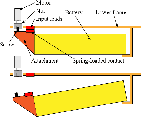 Figure 3 for Staging energy sources to extend flight time of a multirotor UAV