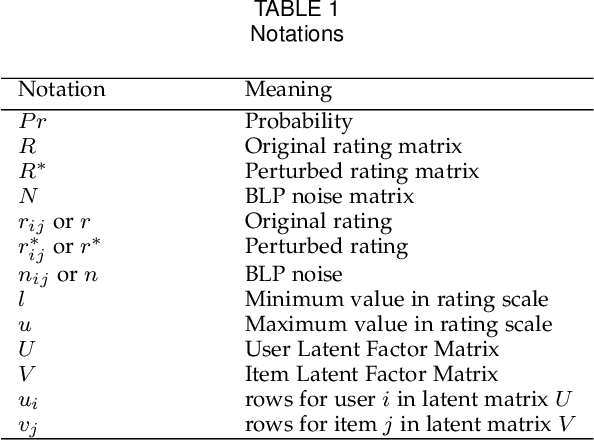 Figure 1 for Private and Utility Enhanced Recommendations with Local Differential Privacy and Gaussian Mixture Model