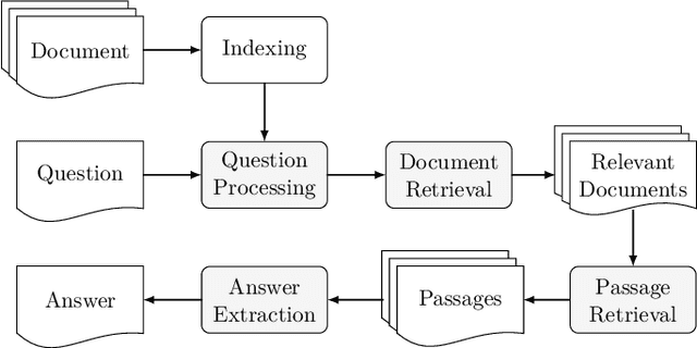 Figure 1 for Improving Question Answering Performance Using Knowledge Distillation and Active Learning