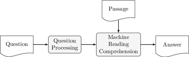 Figure 3 for Improving Question Answering Performance Using Knowledge Distillation and Active Learning