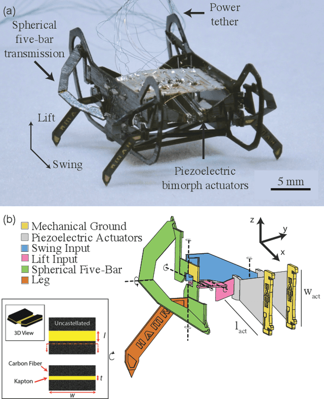 Figure 2 for Scaling down an insect-size microrobot, HAMR-VI into HAMR-Jr