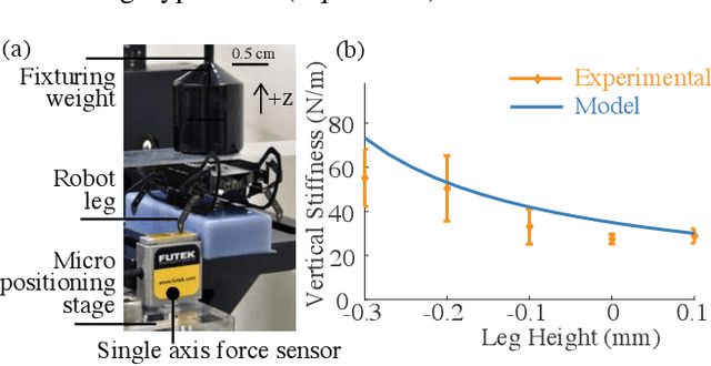 Figure 3 for Scaling down an insect-size microrobot, HAMR-VI into HAMR-Jr