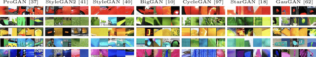 Figure 1 for Discovering Transferable Forensic Features for CNN-generated Images Detection