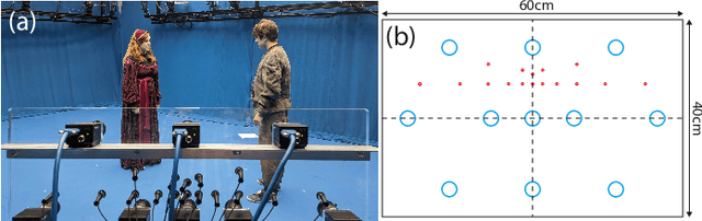 Figure 2 for Visually Supervised Speaker Detection and Localization via Microphone Array