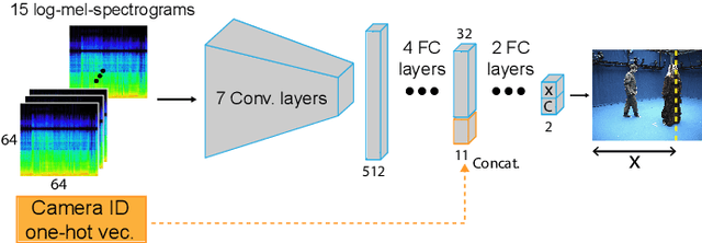 Figure 3 for Visually Supervised Speaker Detection and Localization via Microphone Array