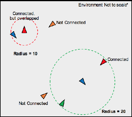 Figure 2 for A reinforcement learning algorithm for building collaboration in multi-agent systems
