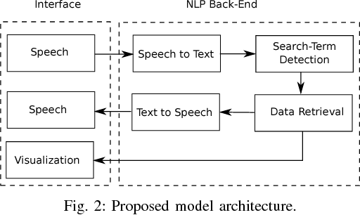 Figure 2 for A Convolutional Neural Network for Search Term Detection
