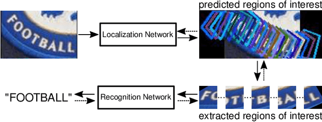 Figure 1 for KISS: Keeping It Simple for Scene Text Recognition
