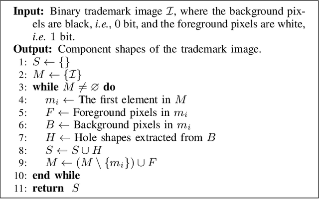 Figure 3 for Hierarchy-of-Visual-Words: a Learning-based Approach for Trademark Image Retrieval