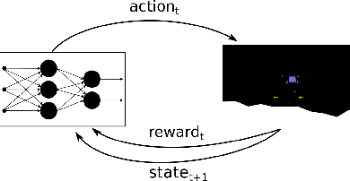 Figure 4 for Evolving Neural Networks in Reinforcement Learning by means of UMDAc