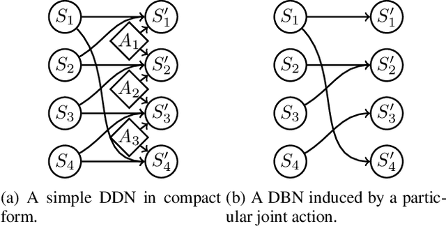 Figure 1 for Model-based Multi-Agent Reinforcement Learning with Cooperative Prioritized Sweeping