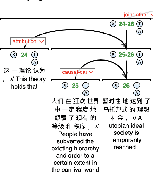 Figure 4 for GCDT: A Chinese RST Treebank for Multigenre and Multilingual Discourse Parsing