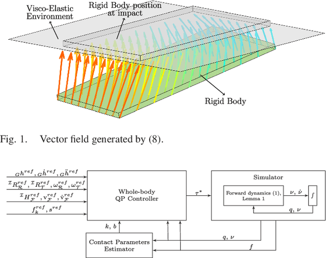 Figure 1 for Modeling of Visco-Elastic Environments for Humanoid Robot Motion Control