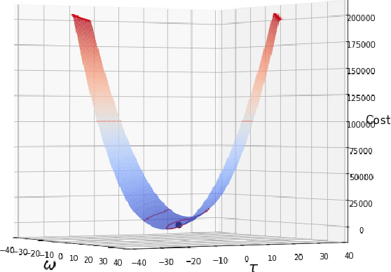 Figure 2 for Signed Cumulative Distribution Transform for Parameter Estimation of 1-D Signals