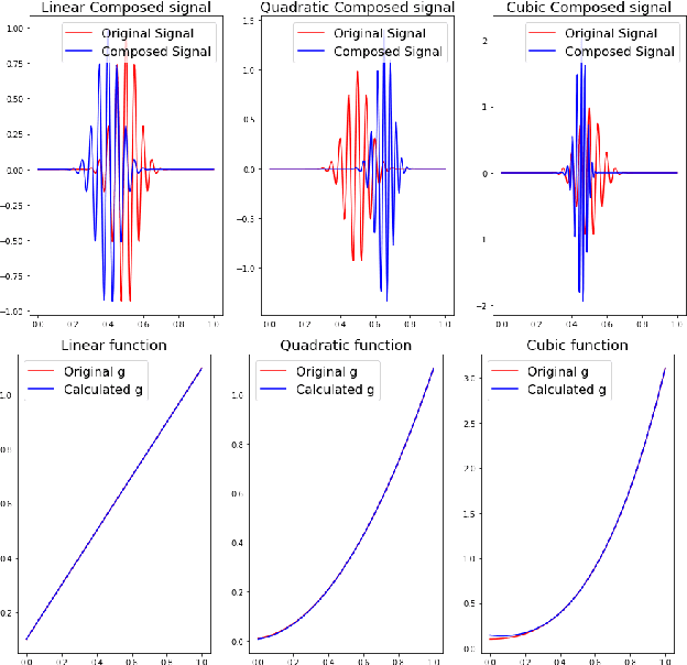 Figure 3 for Signed Cumulative Distribution Transform for Parameter Estimation of 1-D Signals