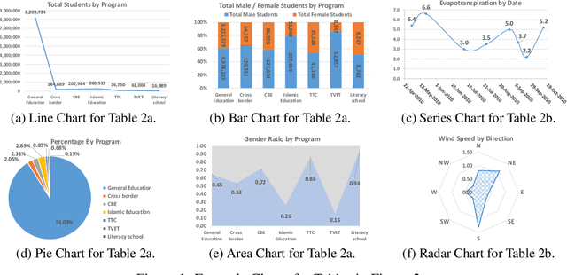 Figure 1 for Table2Charts: Learning Shared Representations for Recommending Charts on Multi-dimensional Data