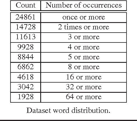 Figure 2 for Durkheim Project Data Analysis Report