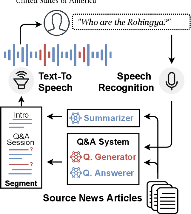Figure 1 for NewsPod: Automatic and Interactive News Podcasts