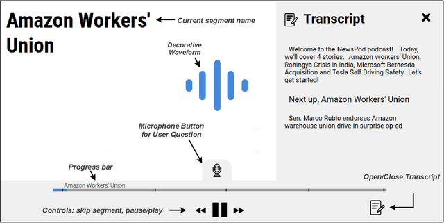 Figure 3 for NewsPod: Automatic and Interactive News Podcasts