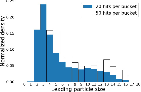 Figure 1 for Hashing and metric learning for charged particle tracking