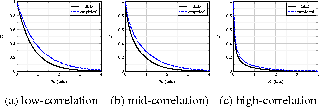 Figure 3 for A multi-layer network based on Sparse Ternary Codes for universal vector compression