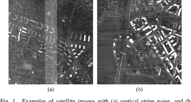 Figure 1 for Unsupervised Denoising for Satellite Imagery using Wavelet Subband CycleGAN