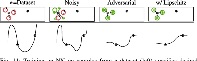 Figure 3 for Reliable Classification Explanations via Adversarial Attacks on Robust Networks