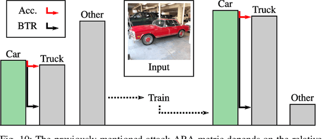 Figure 2 for Reliable Classification Explanations via Adversarial Attacks on Robust Networks
