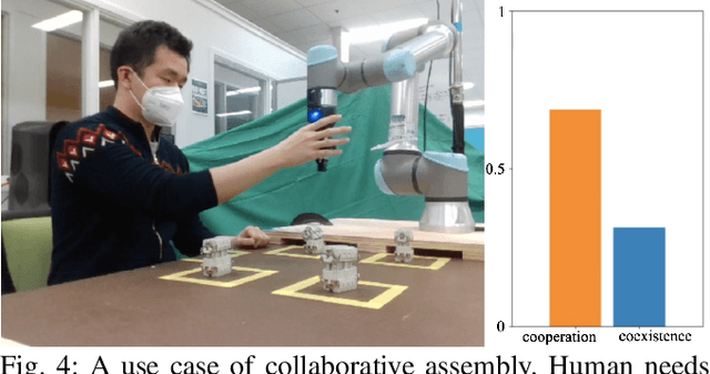 Figure 4 for Insights from an Industrial Collaborative Assembly Project: Lessons in Research and Collaboration