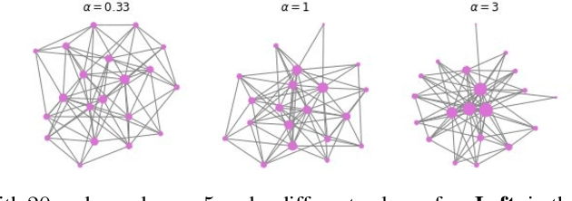 Figure 3 for Recovering Barabási-Albert Parameters of Graphs through Disentanglement