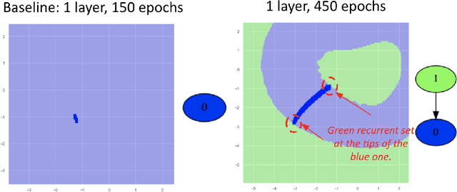 Figure 3 for Extracting Global Dynamics of Loss Landscape in Deep Learning Models