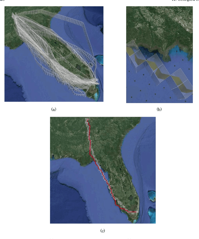 Figure 2 for Moving Objects Analytics: Survey on Future Location & Trajectory Prediction Methods